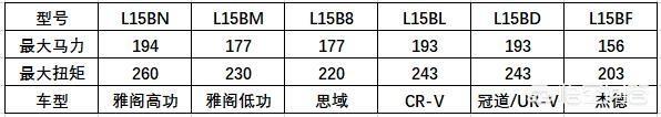 ±crv1.5l(f)(dng)C(j)ôӣ